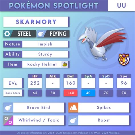 skarmory smogon|National Dex UU .